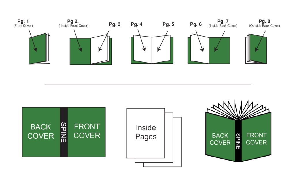 reader‘s spreads